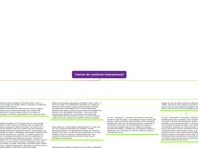 Teorias do comércio internacional