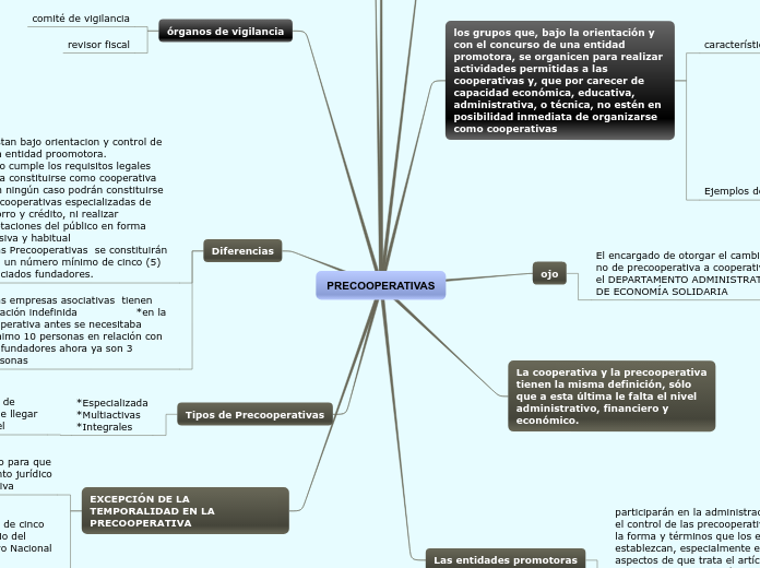 PRECOOPERATIVAS