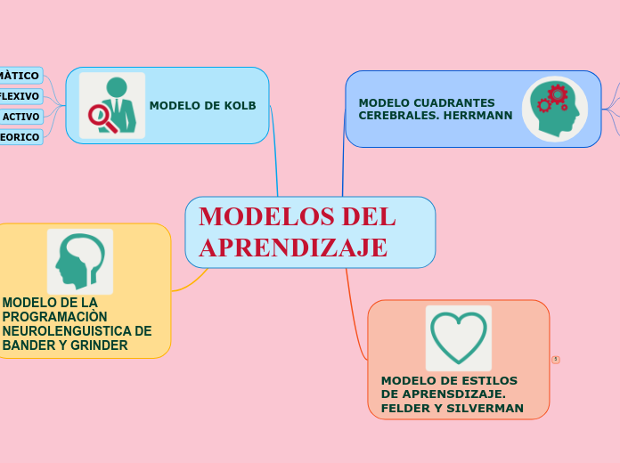 MODELOS DEL APRENDIZAJE