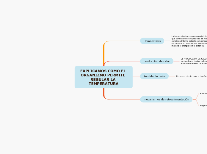 EXPLICAMOS COMO EL ORGANIZMO PERMITE REGULAR LA TEMPERATURA