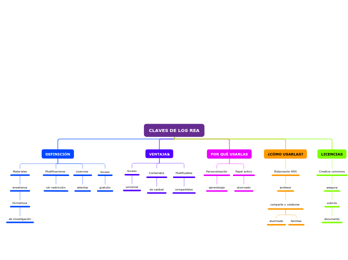 CLAVES DE LOS REA