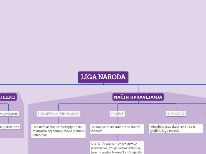 LIGA NARODA