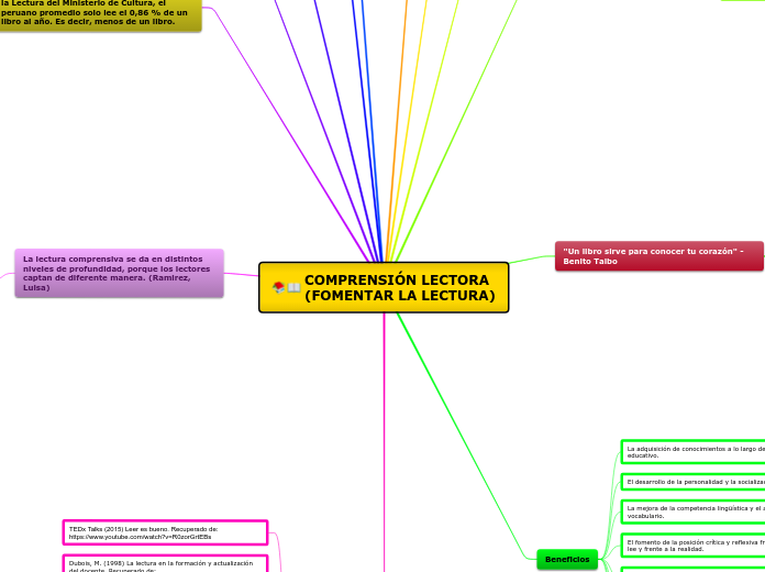 COMPRENSIÓN LECTORA (FOMENTAR LA LECTURA)