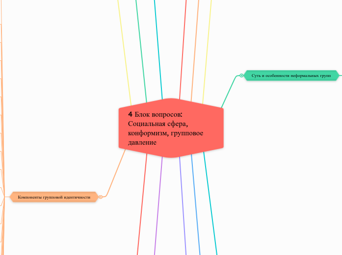 4 Блок вопросов: Социальная сфера, конформизм, групповое давление 
