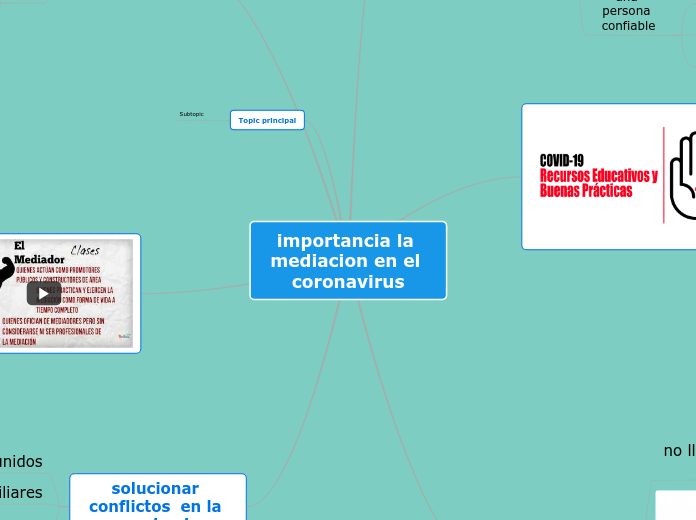 importancia la mediacion en el coronavirus