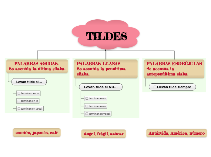 TILDES