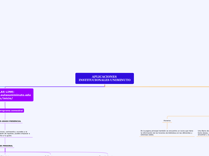 APLICACIONES INSTITUCIONALES UNIMINUTO
