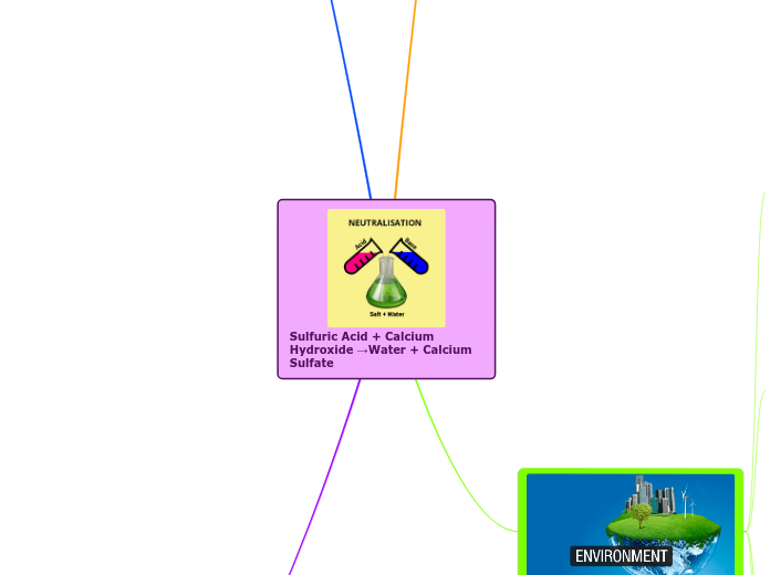 Sulfuric Acid + Calcium Hydroxide →Water + Calcium Sulfate