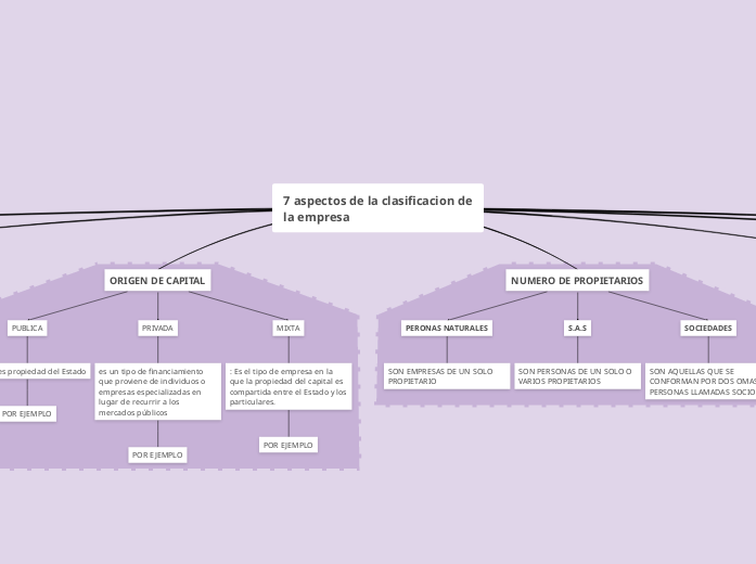 7 aspectos de la clasificacion de la empresa