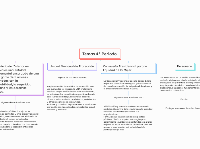 Temas 4° Periodo