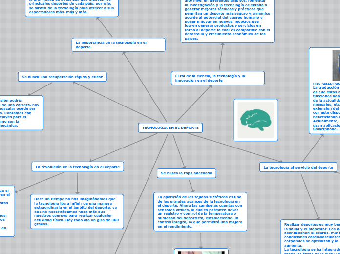 TECNOLOGIA EN EL DEPORTE