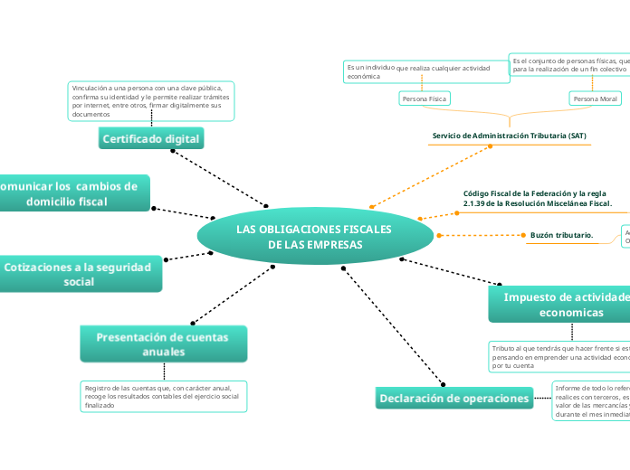 LAS OBLIGACIONES FISCALES DE LAS EMPRESAS