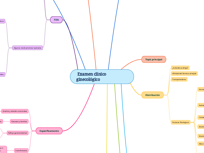  Examen clínico ginecológico