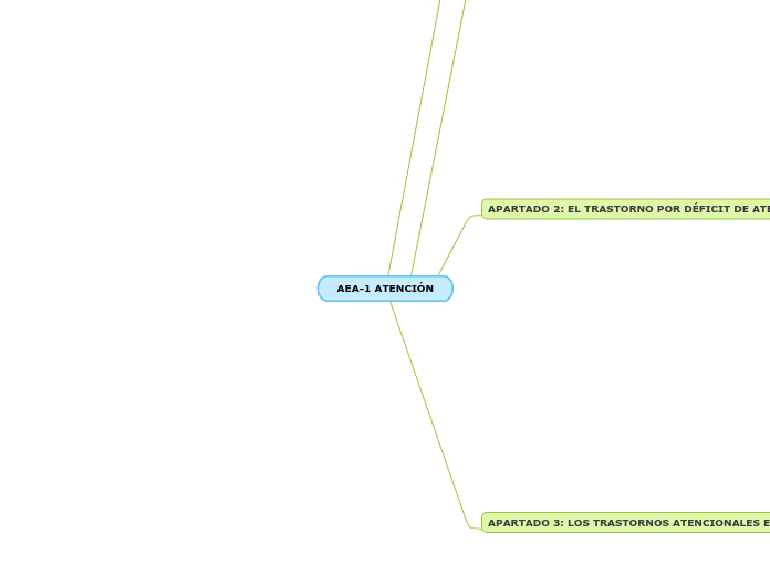 AEA-1 ATENCIÓN