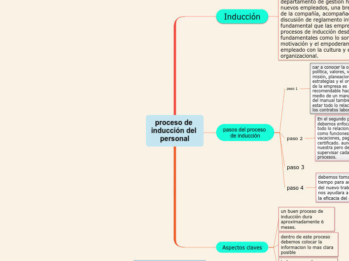 proceso de inducción del personal