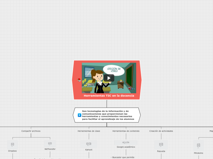 Herramientas TIC en la docencia