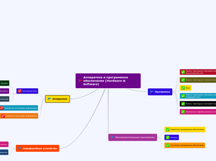 Аппаратное и программное обеспечение (Hardware & Software)
