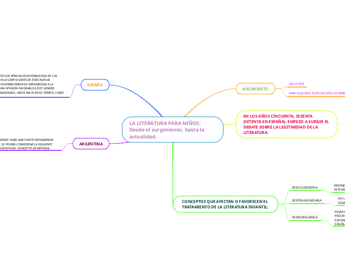 LA LITERATURA PARA NIÑOS: Desde el surgimiento, hasta la actualidad.