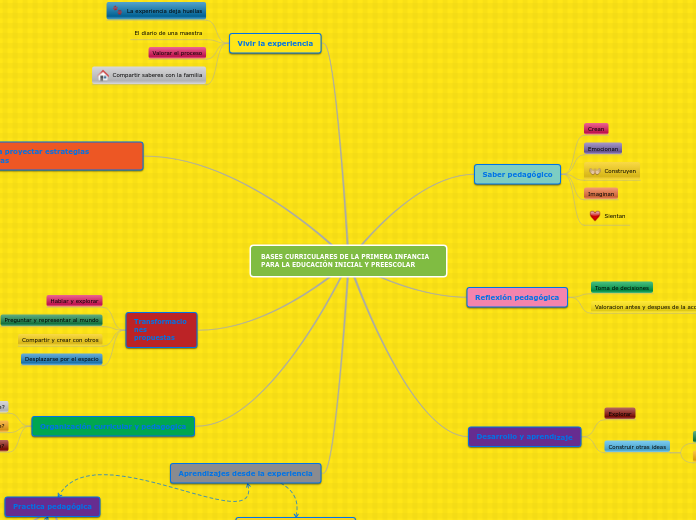 BASES CURRICULARES DE LA PRIMERA INFANCIA PARA LA EDUCACIÓN INICIAL Y PREESCOLAR