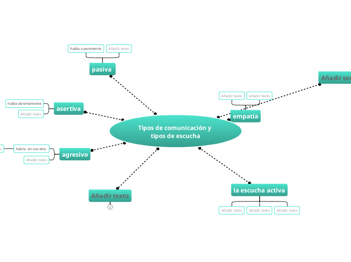 Tipos de comunicación y tipos de escucha