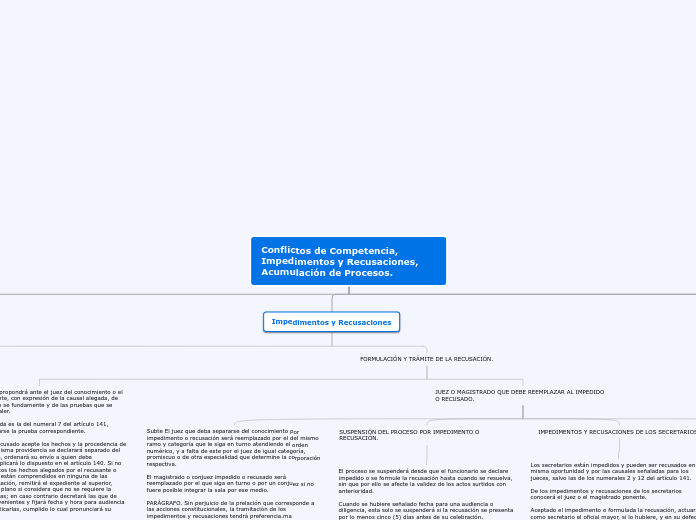 PROCESAL CIVIL