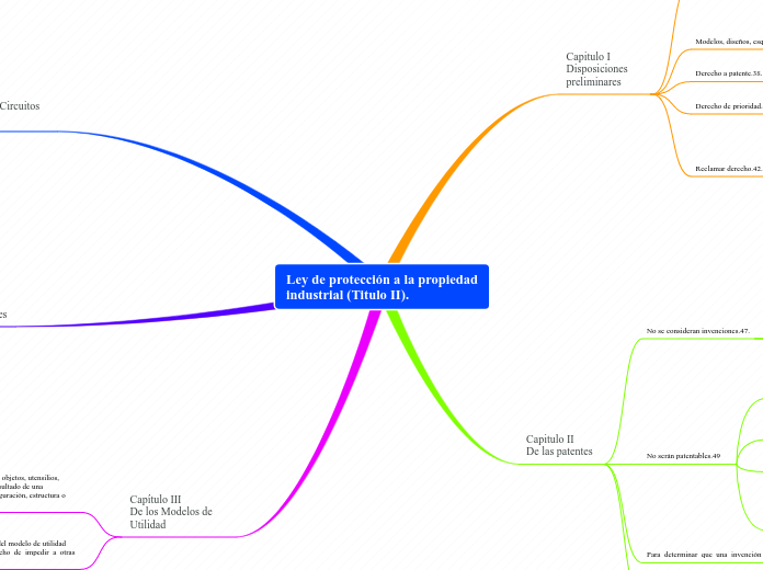 Ley de protección a la propiedad industrial (Titulo II).