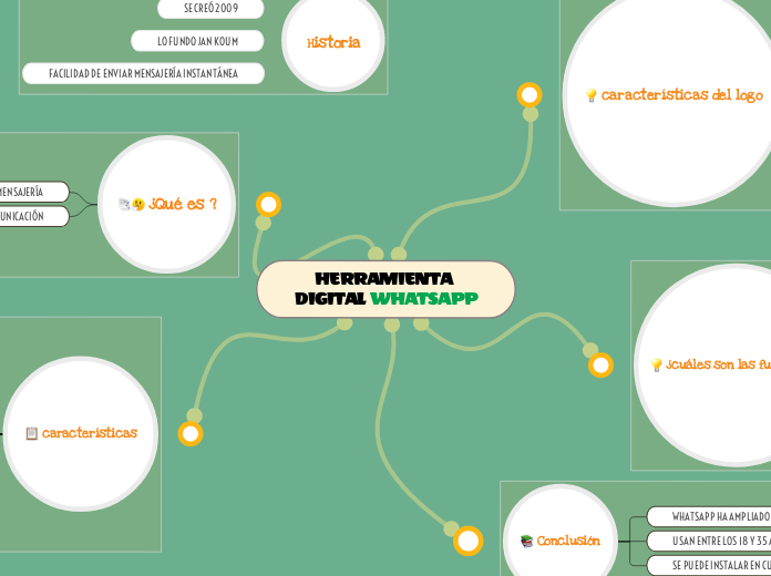 HERRAMIENTA DIGITAL WHATSAPP