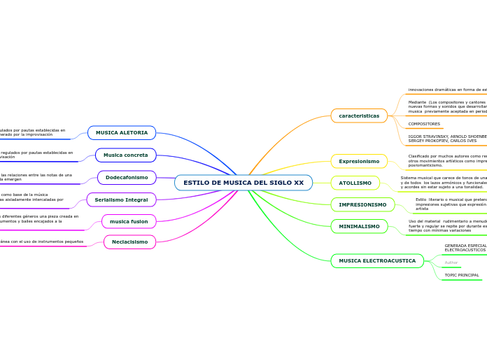 ESTILO DE MUSICA DEL SIGLO XX