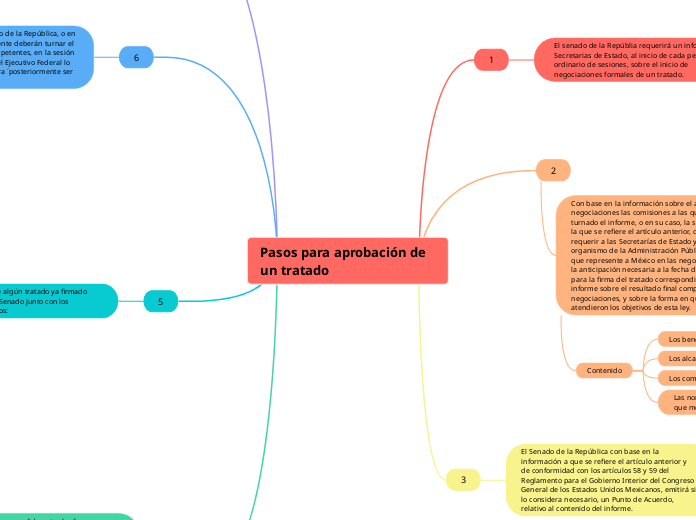 Pasos para aprobación de un tratado