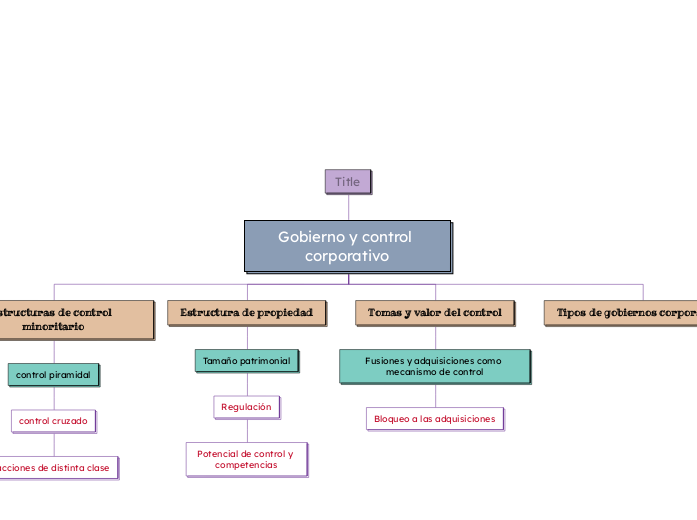 Organigram