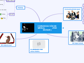 Mapa mental de la Comunicación no verbal