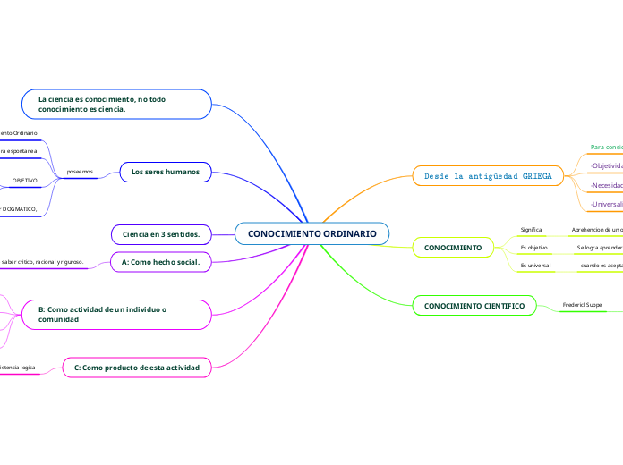 CONOCIMIENTO ORDINARIO