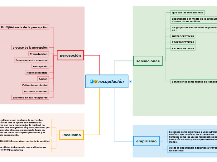 recopilación