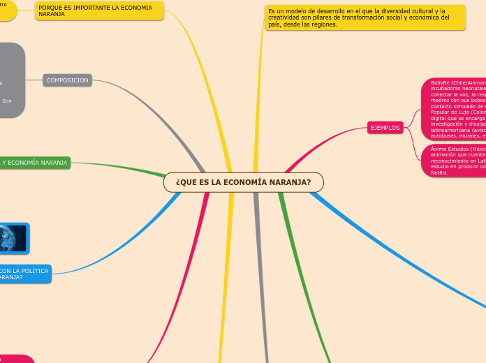 ¿QUE ES LA ECONOMÍA NARANJA?