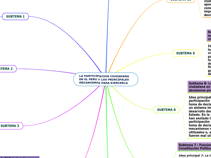 LA PARTICIPACION CIUDADANA EN EL PERU Y LOS PRINCIPALES MECANISMOS PARA EJERCERLA