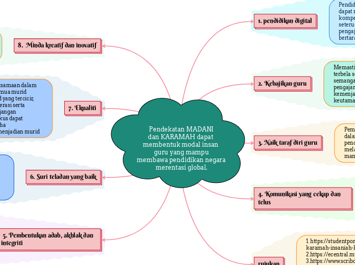 Pendekatan MADANIdan KARAMAH dapat membentuk modal insan guru yang mampumembawa pendidikan negara merentasi global.
