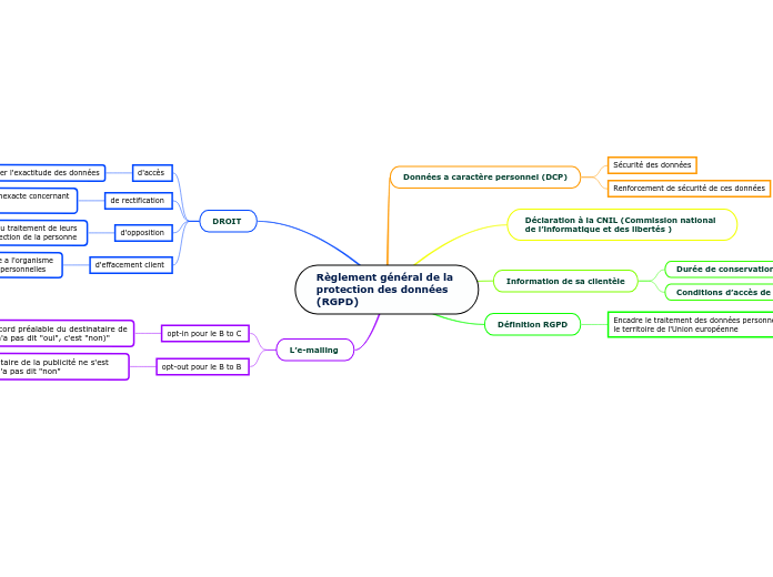 Règlement général de la protection des données (RGPD)