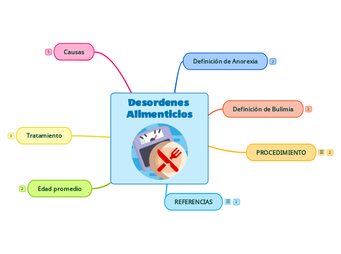 Desordenes Alimenticios