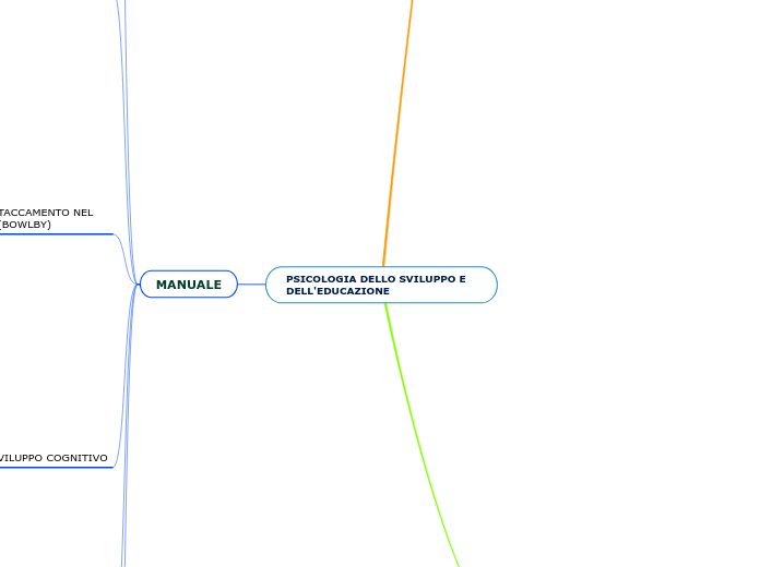 PSICOLOGIA DELLO SVILUPPO E DELL'EDUCAZIONE