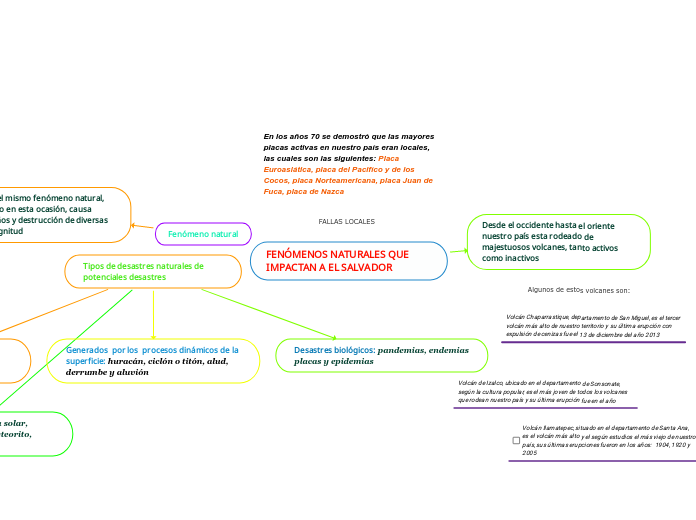 FENÓMENOS NATURALES QUE IMPACTAN A EL SALVADOR
