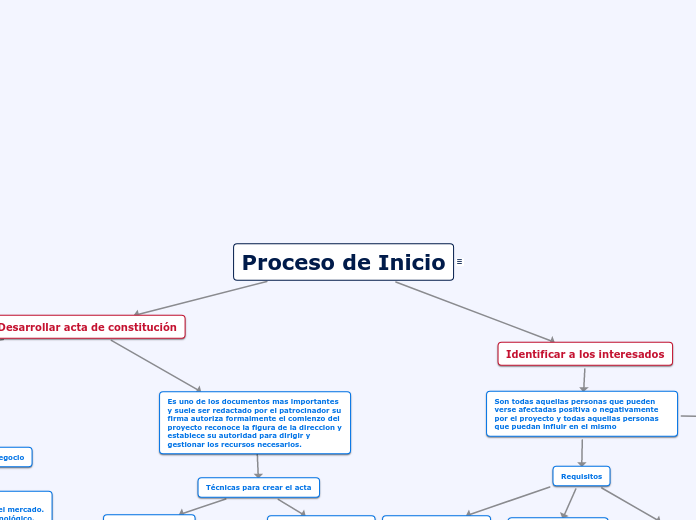 Proceso de Inicio