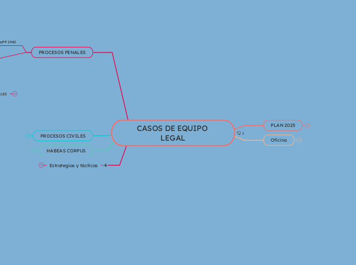 CASOS DE EQUIPO LEGAL