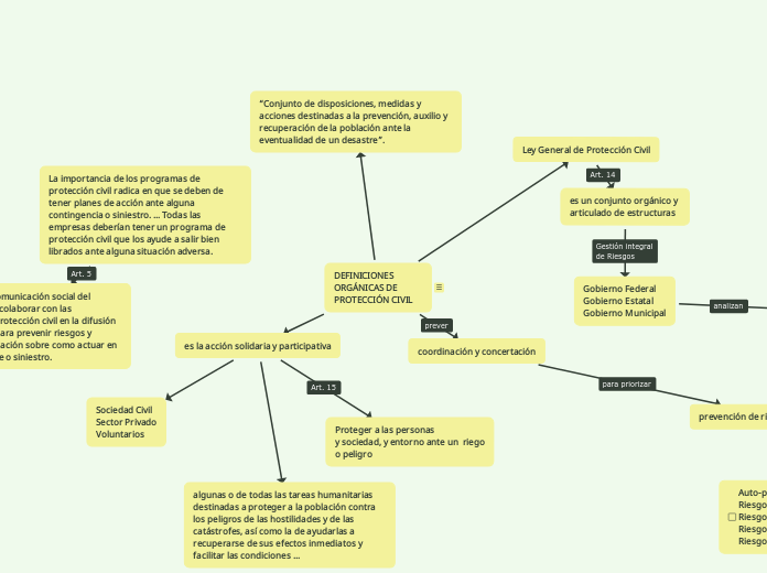 DEFINICIONES ORGÁNICAS DE PROTECCIÓN CIVIL