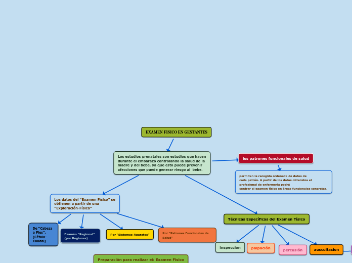 EXAMEN FISICO EN GESTANTES