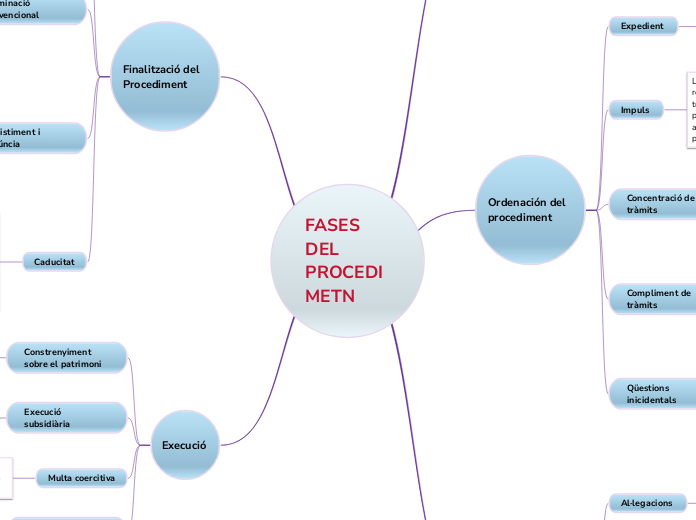 FASES DEL PROCEDIMETN