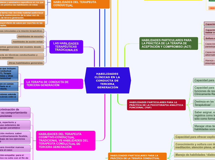 HABILIDADES CLÍNICAS EN LA CONDUCTA DE TERCERA GENERACIÓN