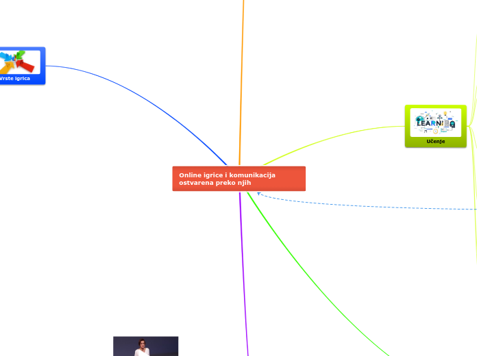 Online igrice i komunikacija ostvarena preko njih