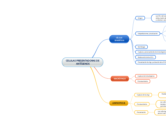 CELULAS PRESENTADORAS DE
 ANTÍGENOS