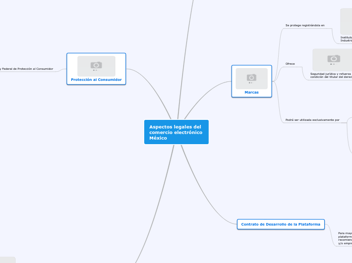 Aspectos legales del comercio electrónico Mexico