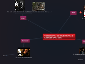 Sample Mind Map